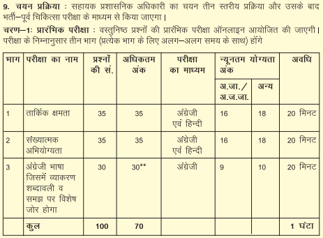 Lic Aao Syllabus 2016 Pdf