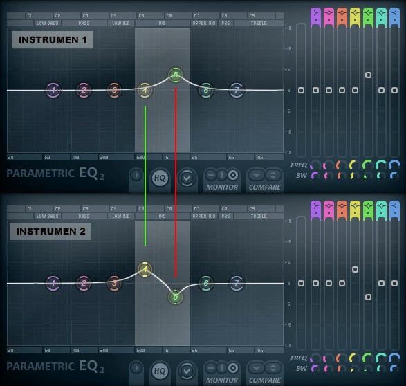 FL Studio Panduan Penggunaan Plugin Efek Equalizer (Part 1)