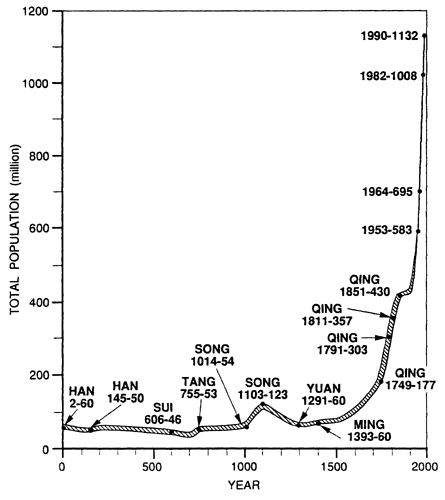 New Data Reveal The Hidden Mechanisms Of The Collapse Of The Roman