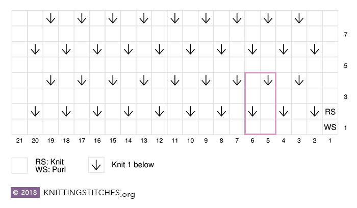 Knit one below stitch chart