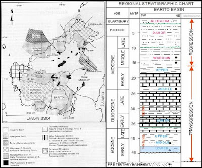 Geologi Cekungan Barito Tektonik dan stratigrafi cekungan barito