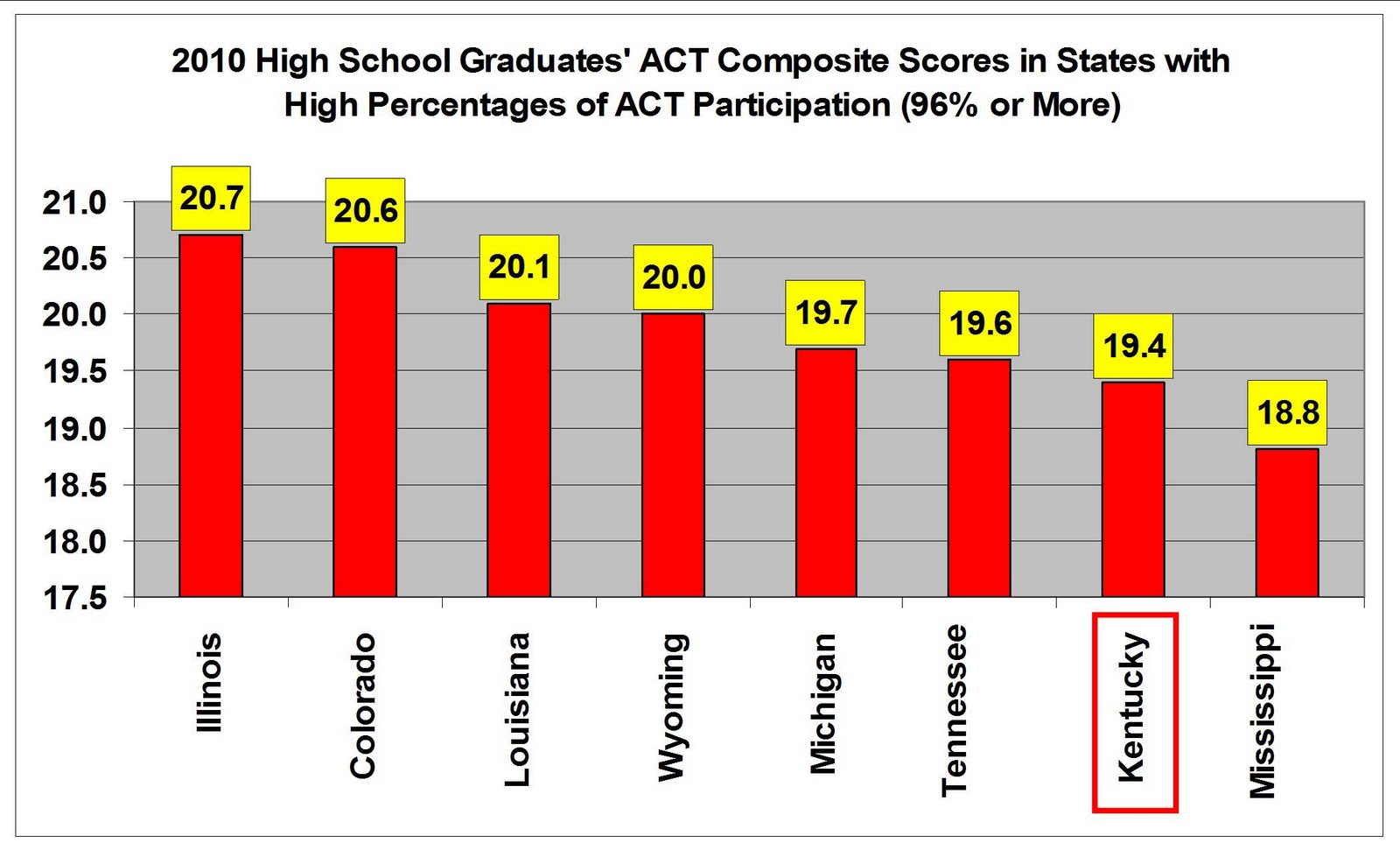 Bluegrass Policy Blog Nonsense Kentucky education rankings appear