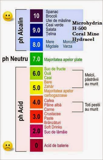 ce este ph ul organismului moyens auxiliares suisse anti aging
