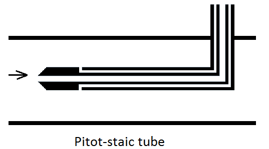 Combined Pitot Tube (Prandtl Tube) And Double Tip Pitot Tube