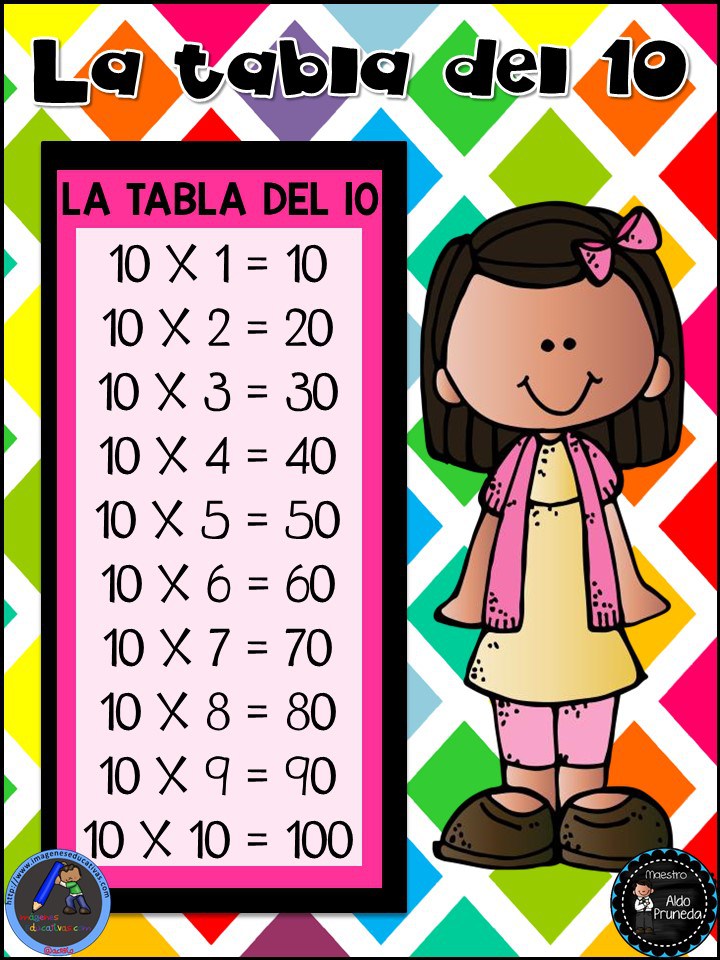 ® Imágenes y Gifs Animados ® RECURSOS ESCOLARES LAS TABLAS DE MULTIPLICAR