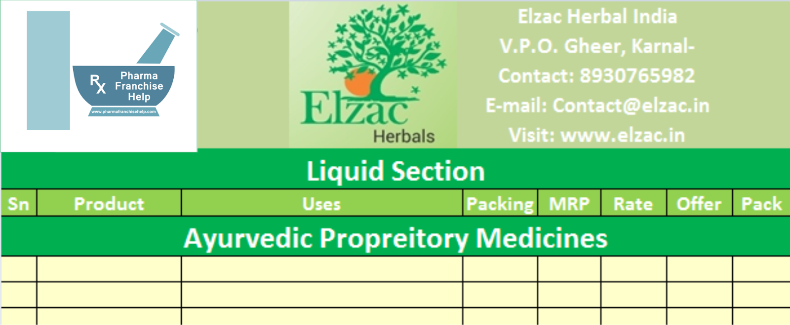 How to make Best Product List for New Pharmaceutical Company? Pharma