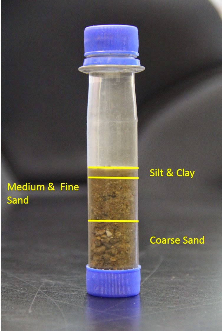 Isabella Conservation District Environmental Education Program Soil