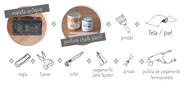 Renovar una maleta con chalk paint: materiales