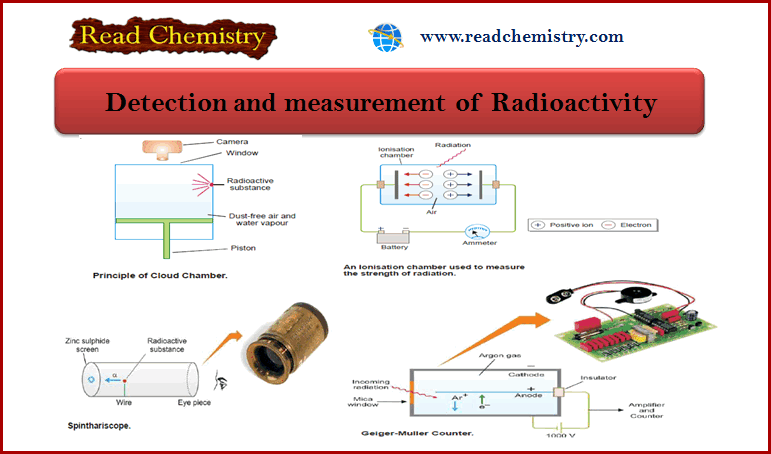 Radioactivity: Detection and Measurement