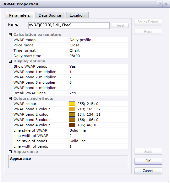 Volume weighted average price forex
