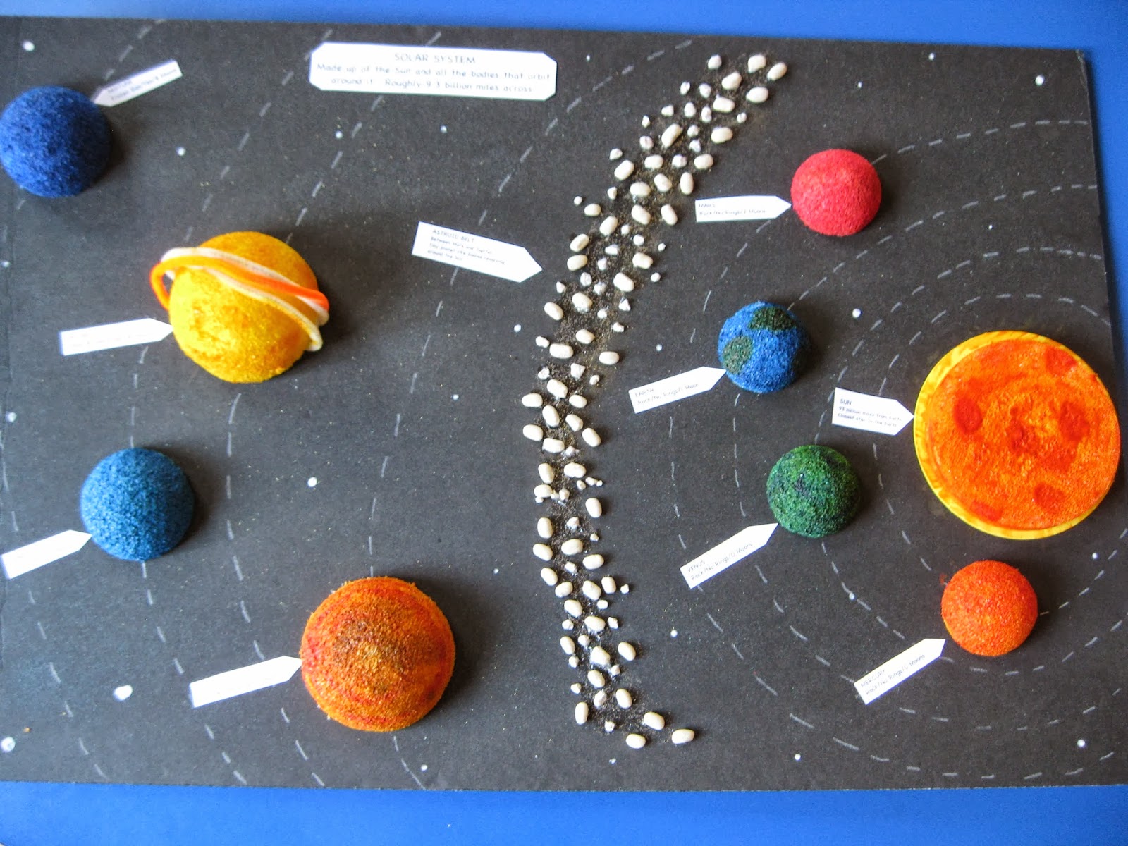 Solagratiamom Year 2 Week 9 Solar Systems Caribbean