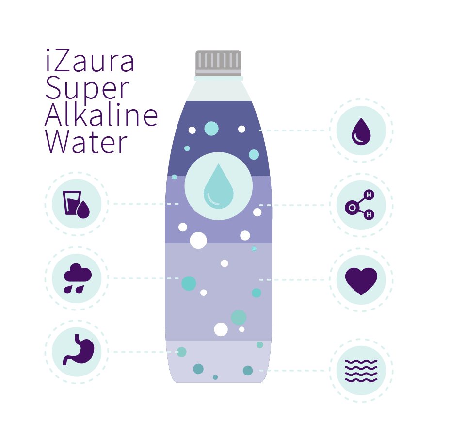 Izaura Semarang
