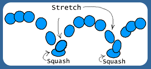 Hasil gambar untuk animasi Squash and Stretch