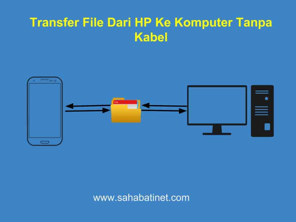cara membuat jaringan komputer dengan wifi camera cara membuat jaringan komputer dengan wifi camera