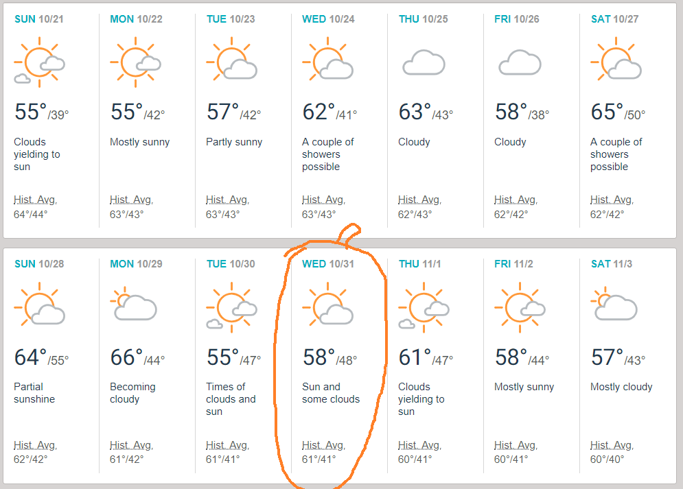 The Blog Halloween Weather