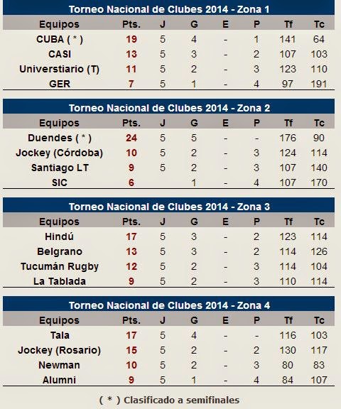 Las Estadísticas de Rugby del BAC desde 1952: Con la ilusión intacta