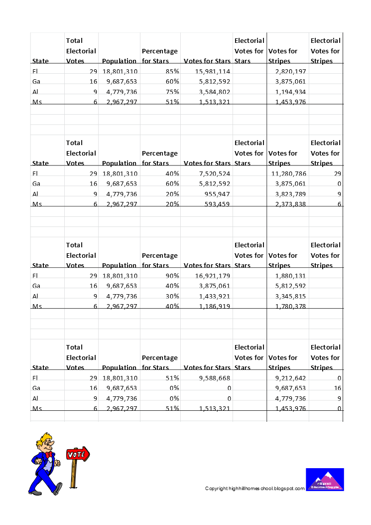 Highhill Homeschool: Election Math