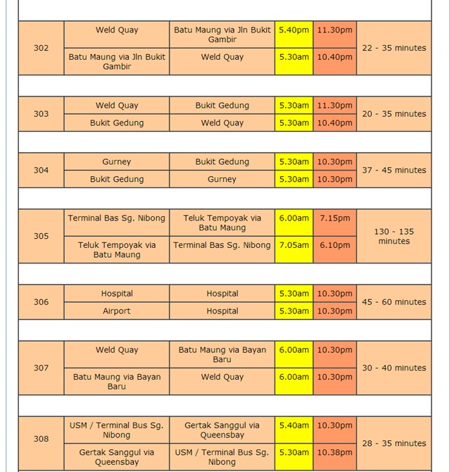 Penang Talks Penang Public Transports