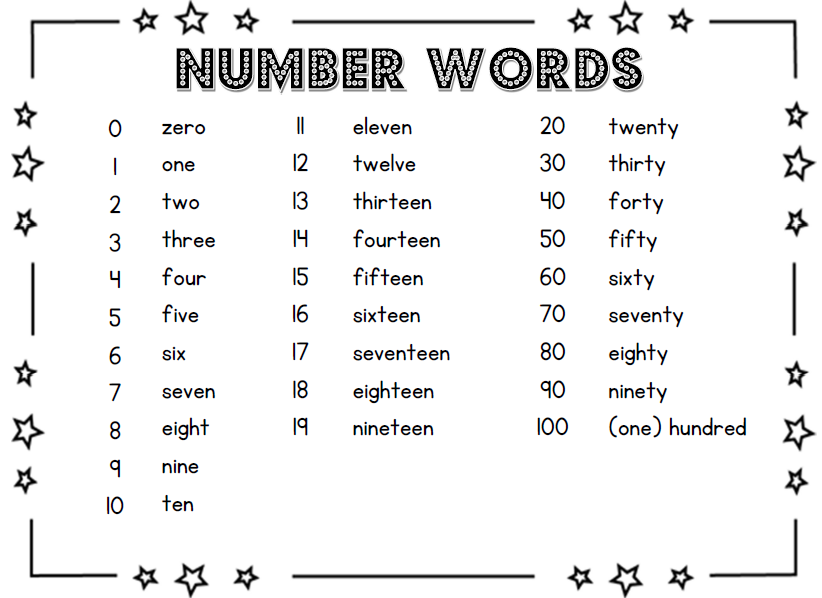 Number Words ~ TJ Homeschooling