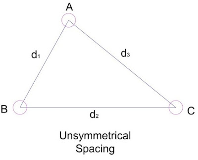 unsymmetrical-spacing-of-conductors