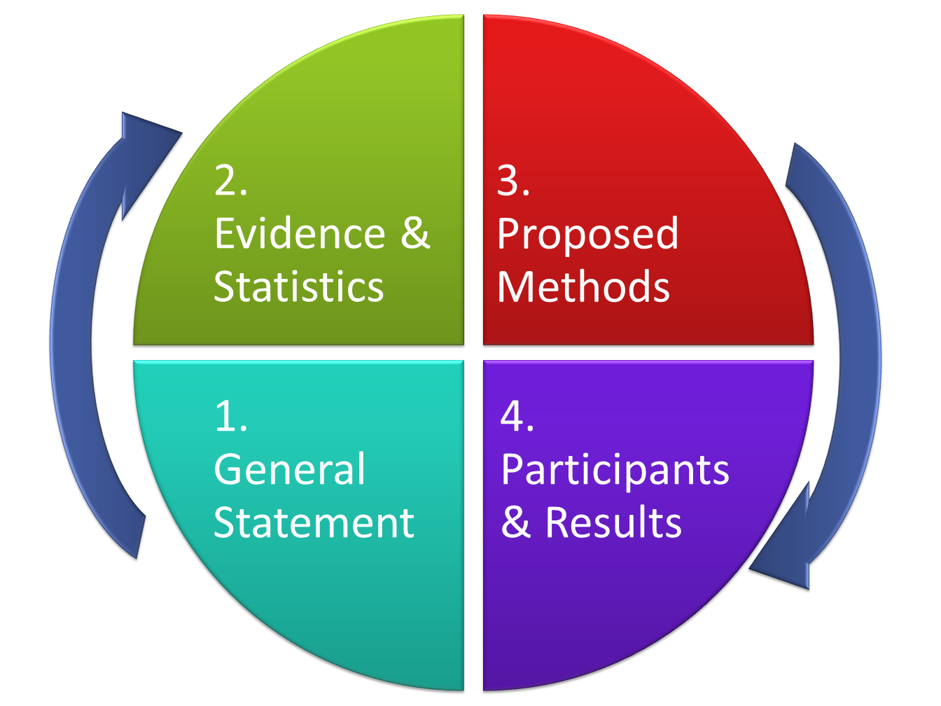 Acts Of Leadership What Is A Problem Statement 