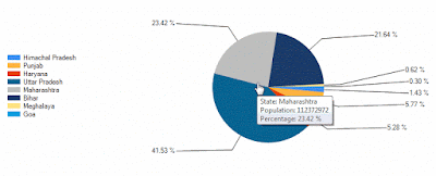 How to create pie chart in asp.net using chart control