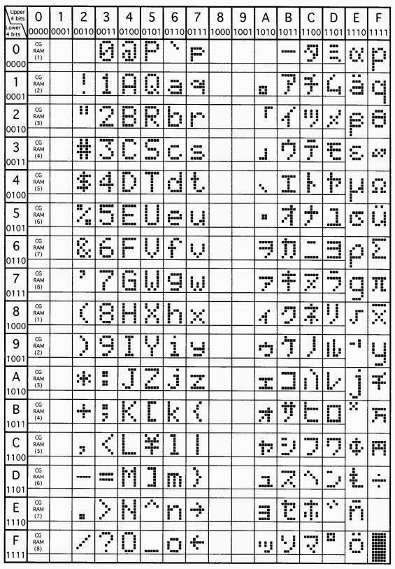 The Pi Charmer: Controlling an LCD Display with Python