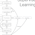 Supervised Learning - Machine Learning Wiki