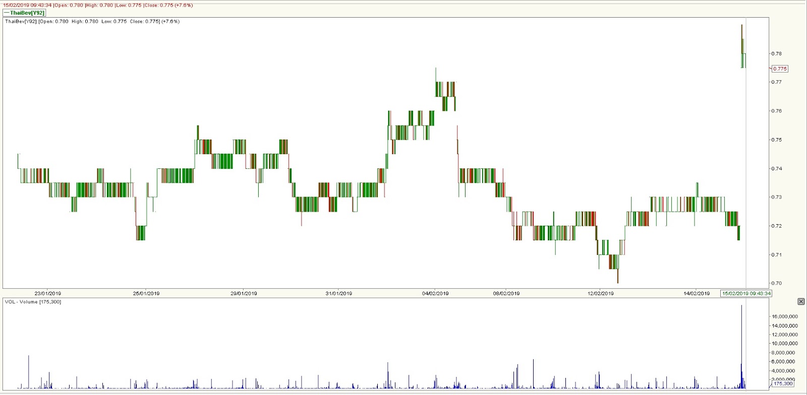 Stock Market BestKept Secrets Thai Bev Net Profits Double, Stock