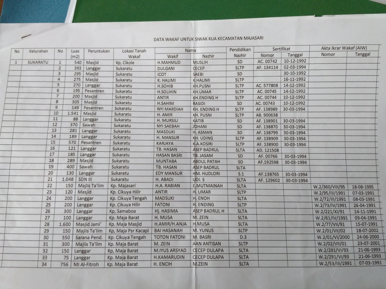 Laporan Penelitian Wakaf