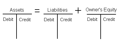 Financial Modelling #1: Accounting Equation, Journal, T-Account, Ledger ...