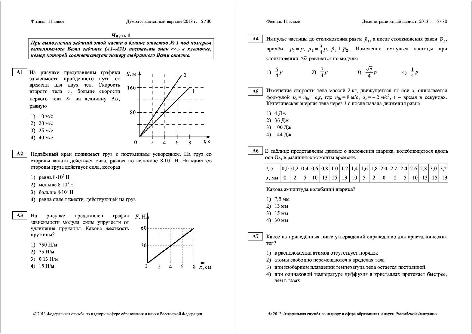 Демо вариант 5 класс математика. Демонстрационный вариант. Демонстрационный вариант седьмой класс физика. Демонстрационный вариант работы по физике для 8 класса. Физика 9 класс вариант 2013.