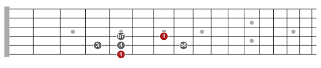 mixolydian pentatonic scales