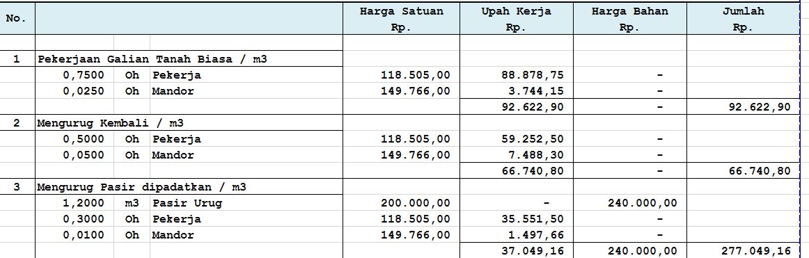 Cara Menghitung Rab Pondasi Batu Kali Dengan Tepat Akurat Basic Arsitek