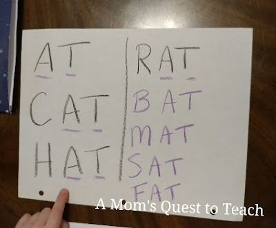 spelling words at, cat, rat, bat