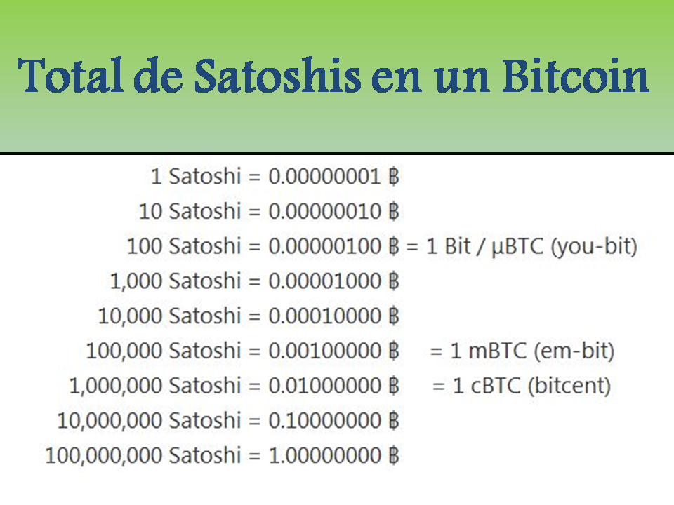 Lordfearbtc Conceptos Importantes De Btc