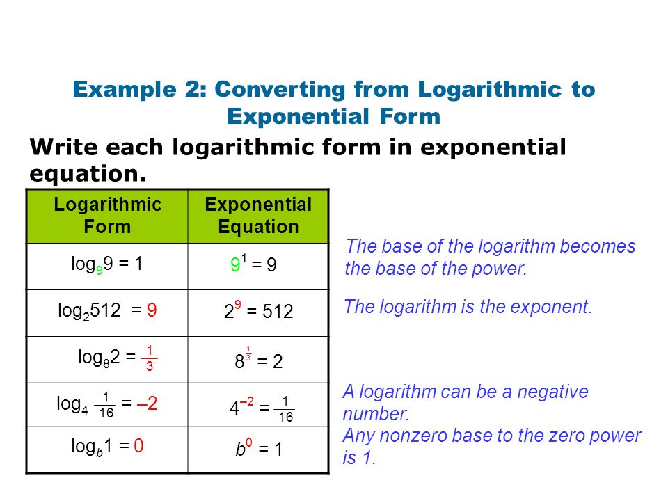 Logarithm ~ Maths Study