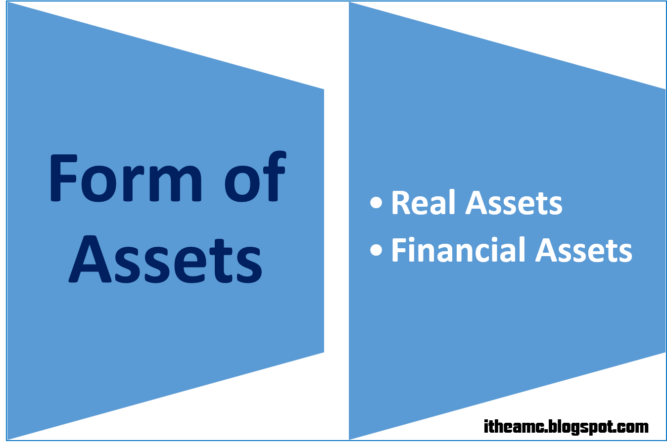 Form of Assets Real and Financial Expand Your Knowledge