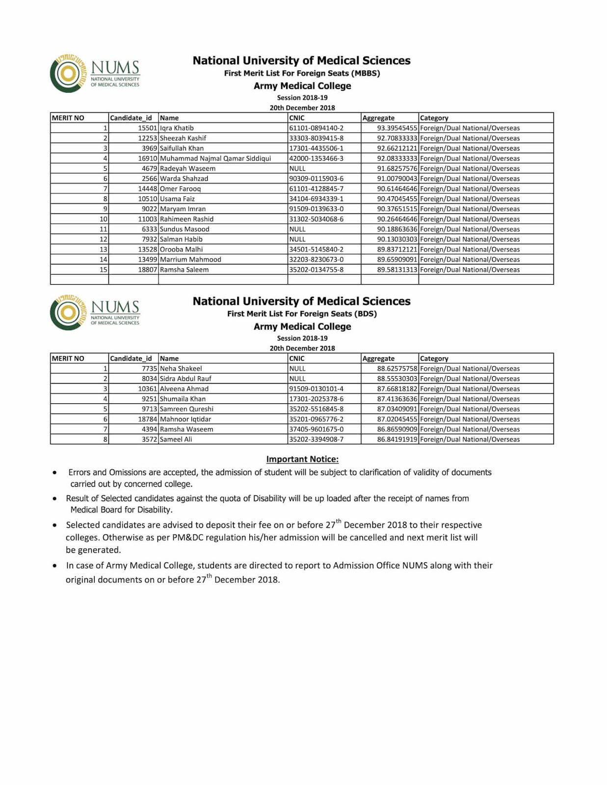 army medical college Rawalpindi medit list 201819