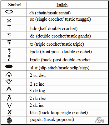 Cara membaca pola dan istilah dalam merajut