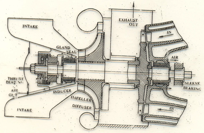 TURBOCHARGERS & ITS SURGING Marine InfoSite