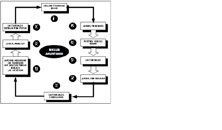 my note: REVIEW JURNAL EKONOMI KOPERASI 5(BAGIAN 1)