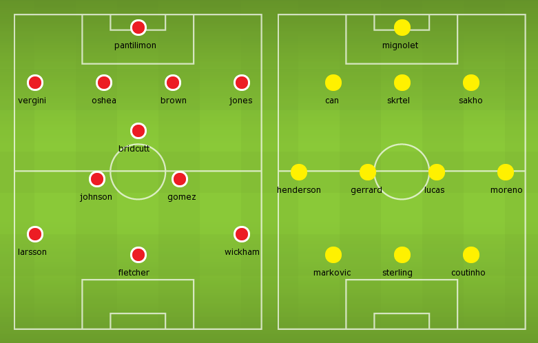 Possible Line-ups, Stats, Team News: Sunderland vs Liverpool