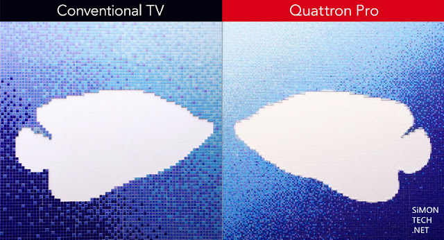 Sharp Quattron Pro