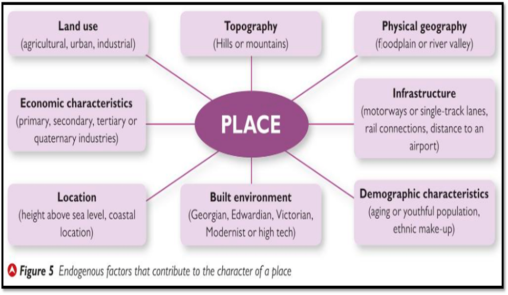 A Level Geography Blog Changing Places (Revised 2020)