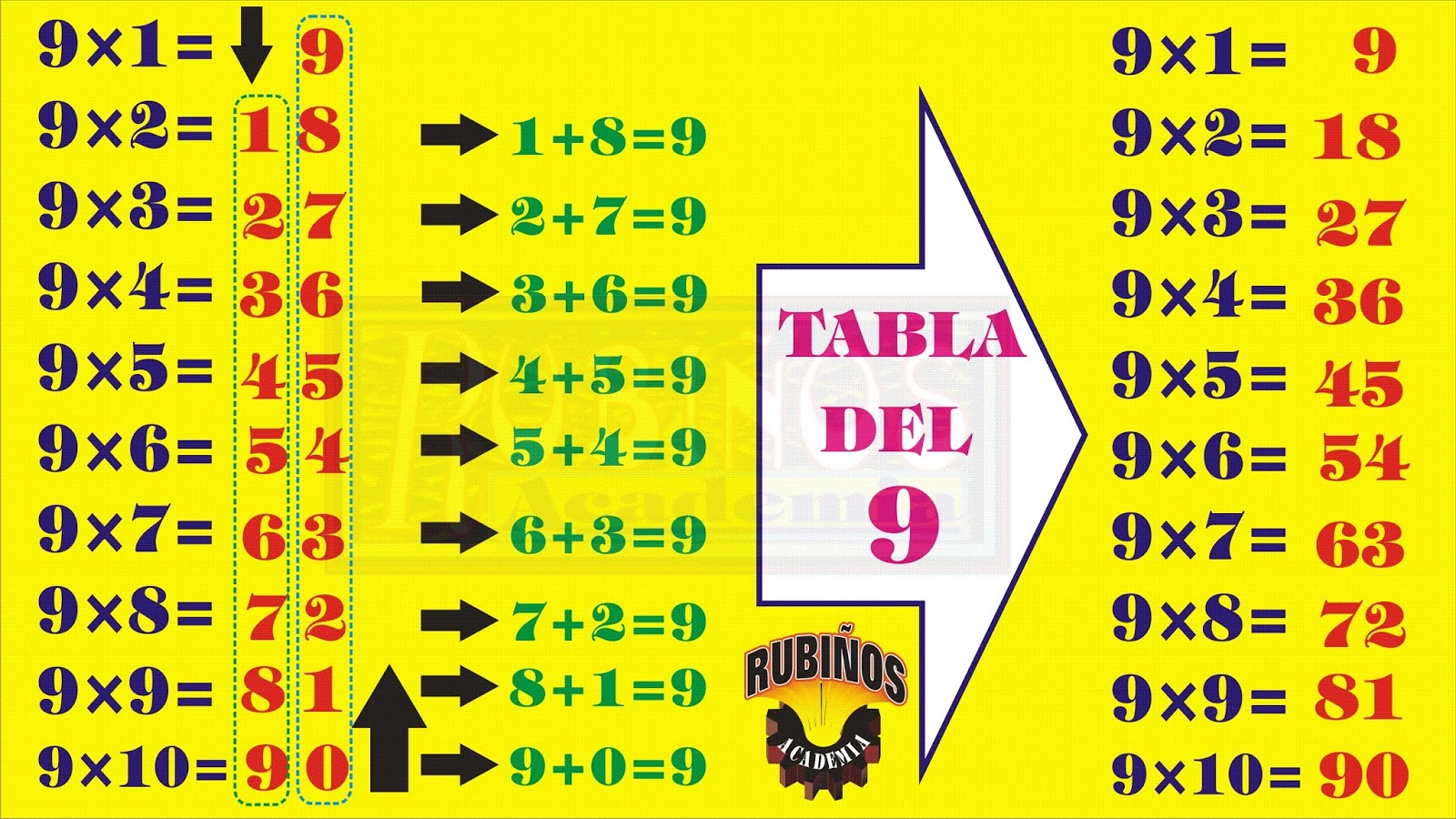 Mi primero de Campanillas APRENDEMOS LA TABLA DEL 9