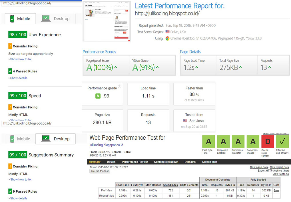 Latest performance. Gtmetrix. Q metrix pro пример. Оптимизация, ускорение сайта wordpress, elementor, divi по pagespeed. Latest performance.