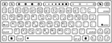 inpage urdu keyboard layout inpage urdu keyboard layout