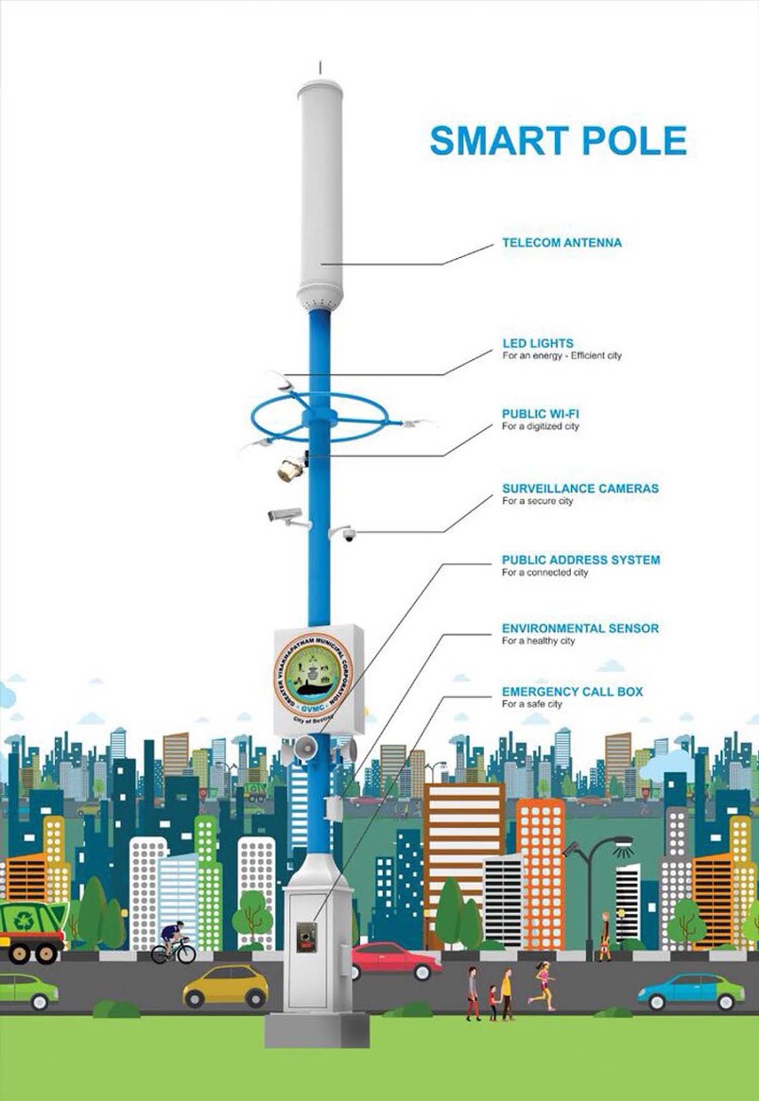 Infrastructure Blog BSNL bringing 'Smart Poles' to