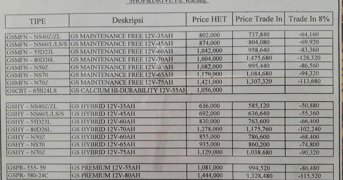 45 Info Terbaru Daftar Harga Aki Motor Di Shop And Drive